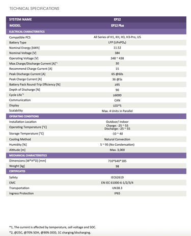 Fox EP12 Datasheet